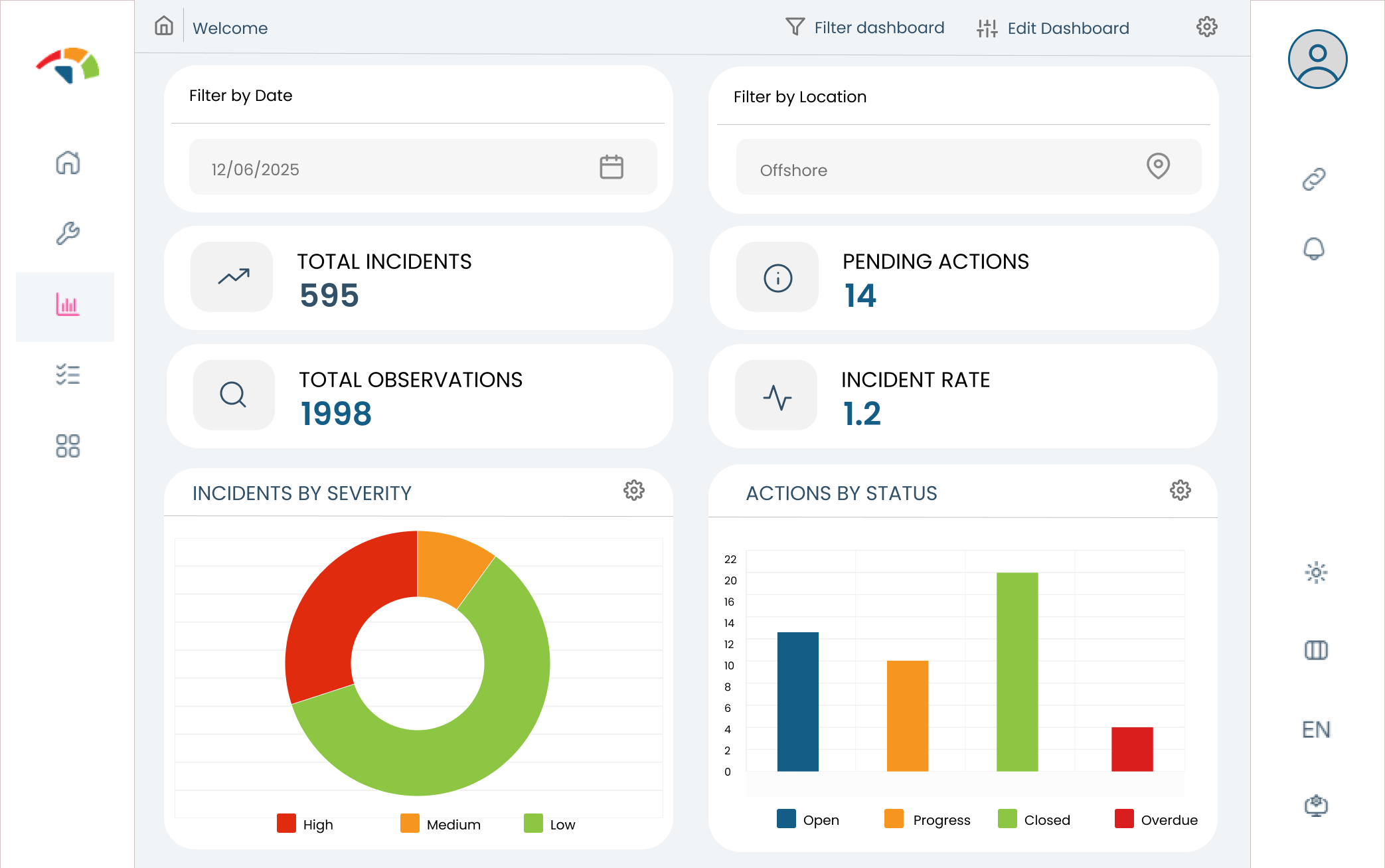 Dashboard Design